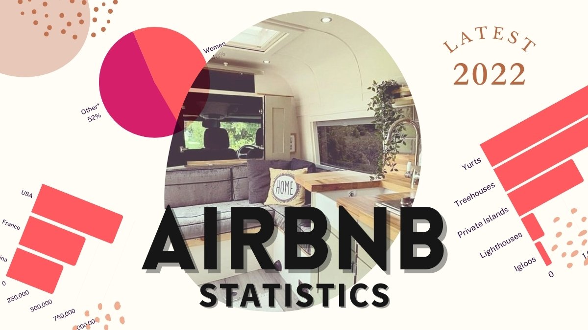 40+ Fascinating Airbnb Statistics (2022)